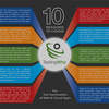 10 Reasons to choose Testin... - Picture Box