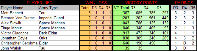 Bracket A - 