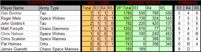 Bracket B - 