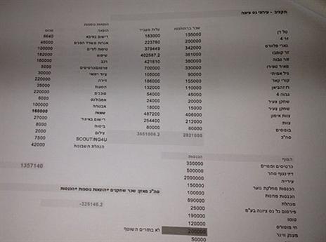  ×¦×™×•× ×” - 