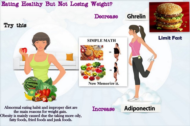 Weight Loss Pills Explained Picture Box