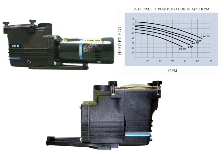 Ground Pool Pump Picture Box