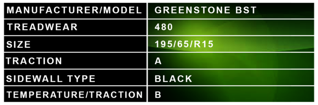 195 65 R15 Greenstone Description