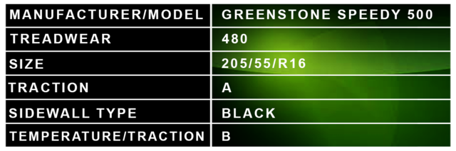 205 55 R16 Greenstone Description