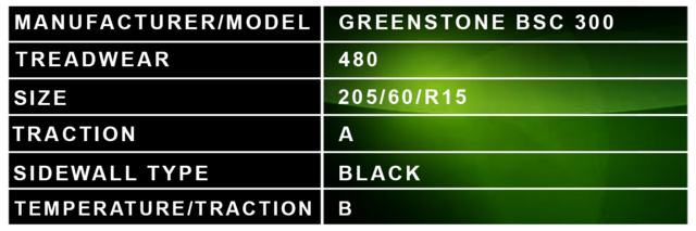 205 60 R15 Greenstone Description