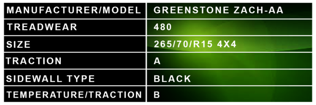265 70 R154X4 Greenstone Description