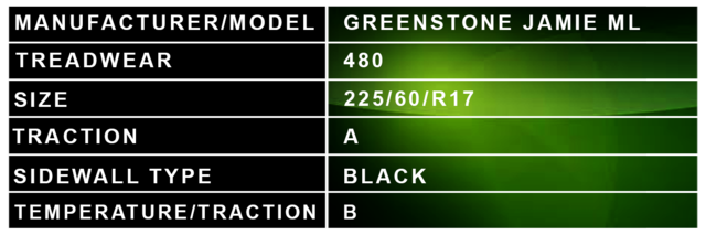 225 60 R17 Greenstone Description