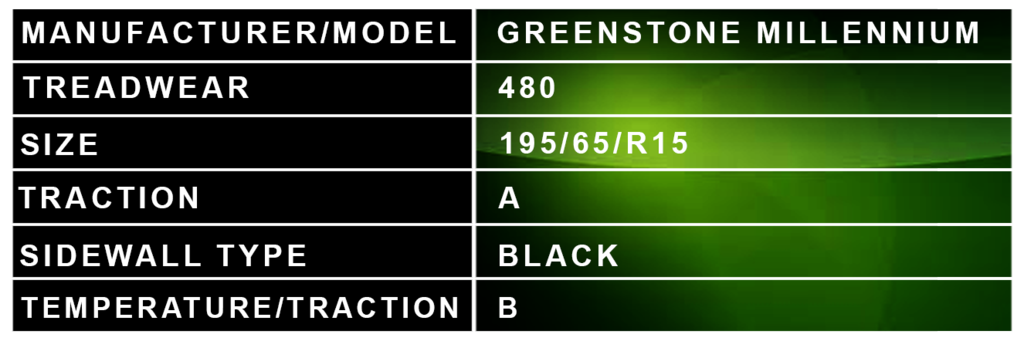 195 65 R151 Greenstone Description
