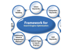 framework seo - Best seo provider in pune