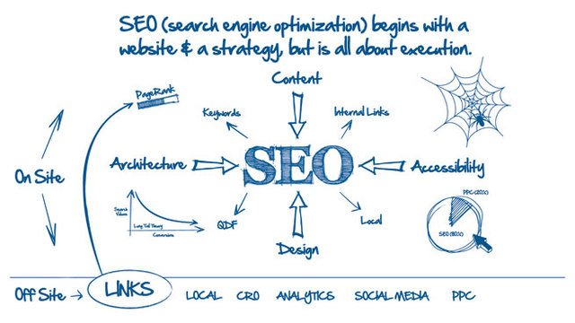 SdsEO Best seo provider in pune