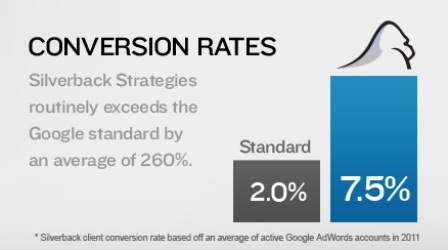 silverback strategies Silverback Strategies  