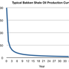Typical Bakken Shale Oil Pr... - bakken shale