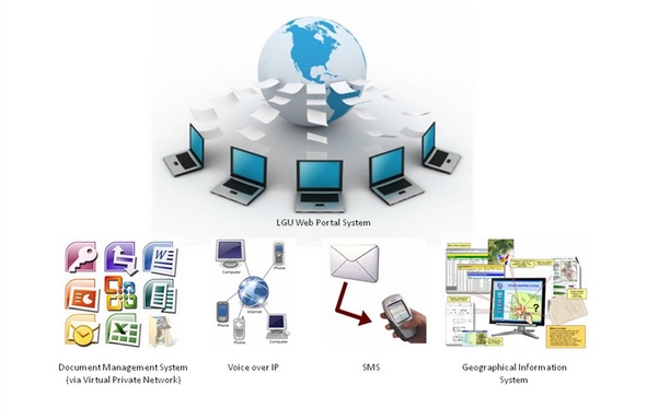 vpn Picture Box
