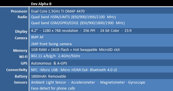 dev-specs-22 Namanant