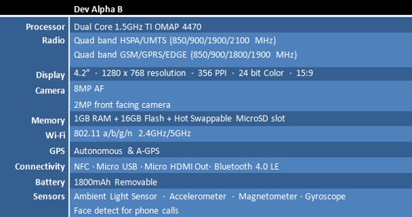 dev-specs-22 Namanant