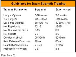 Divy Amin, "Guidelines For Strength Training" Divy Amin's Album