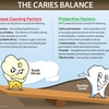 tooth-caries-balance - Oral Health