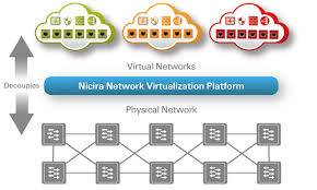 Replicated backup appliance lexington ky (5) Virtualization lexington ky