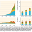 IPCC WG III Figure 5.3 - IPCC WG III