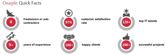 software development services Oxagile	
