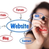 buy website traffic - Picture Box