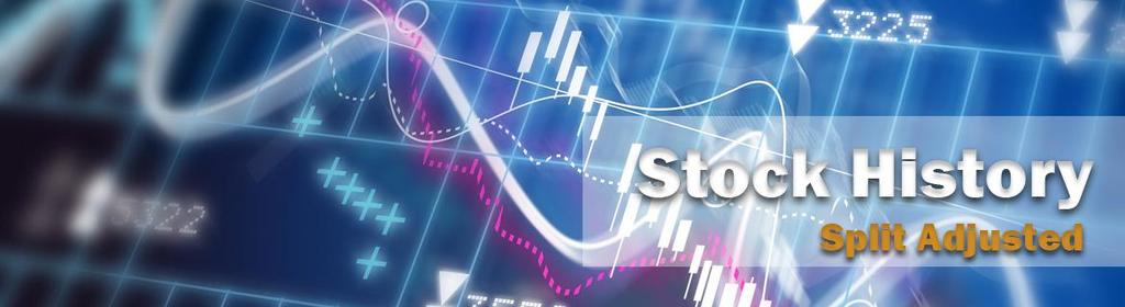 Historical Option Data in CSV and SQL Formats historical options data