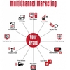 marketing multichannel - Picture Box