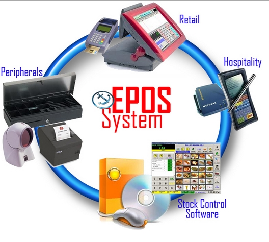 epos system Picture Box