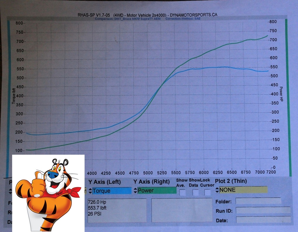 zzzzz tony tune - Supra S475 build complete