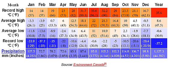 Climate date DL Picture Box