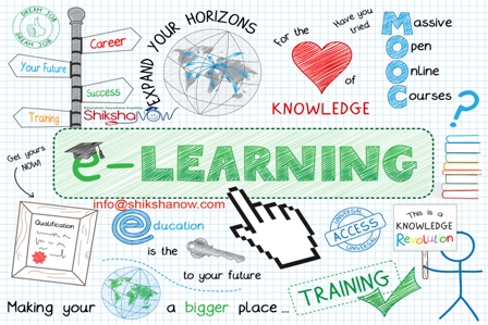 eLearning companies India Picture Box