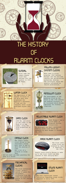 History of Alarm Clocks History of Alarm Clocks