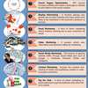 8 Most Noted Types of Onlin... - 8 Most Noted Types of Onlin...