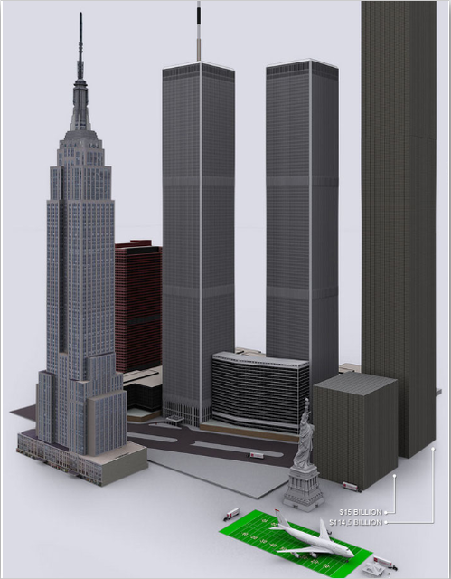Beeld9-115biljoen dollar-Manhattan-115hoog-115x10^ Debt bubble in 3D