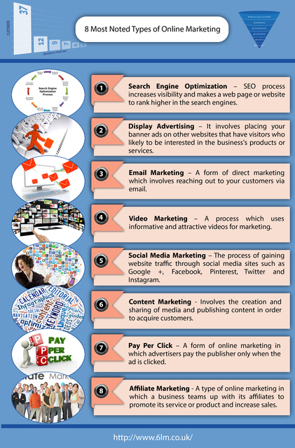 8 Most Noted Types of Online Marketing 8 Most Noted Types of Online Marketing