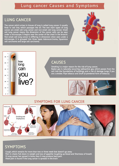 Lung cancer Symptoms Cancer medicines