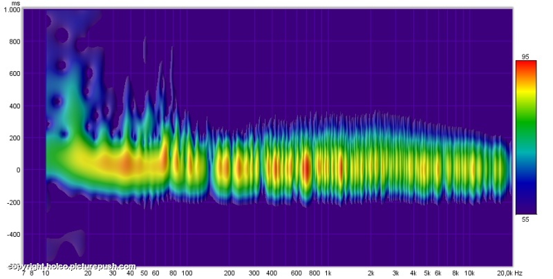 spectrogram - Seas L26ROY Sub