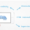 business technology solutions - Picture Box