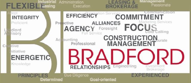 bradford real estate Bradford real estate