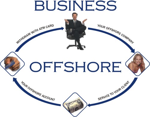 Offshore Circle Offshore Company Formation