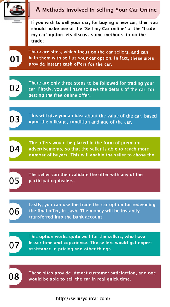 Methods Involved In Selling Your Car Online Picture Box