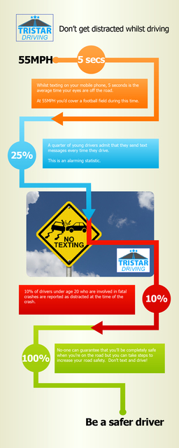 tristar-driving-dont-text-and-drive-infographic TristarDriving