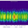 Spectrogram - Magnepan 