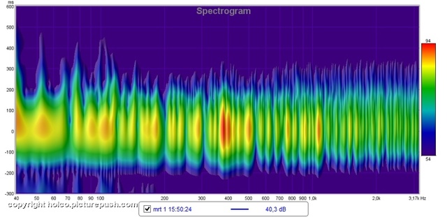 Spectrogram Magnepan .7