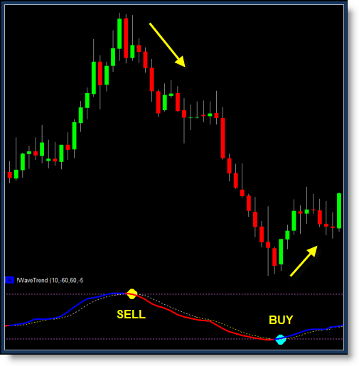 Forex Indicators Forex Indicators