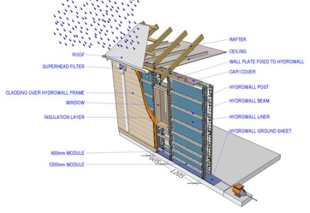 Water tanks Superwall Systems