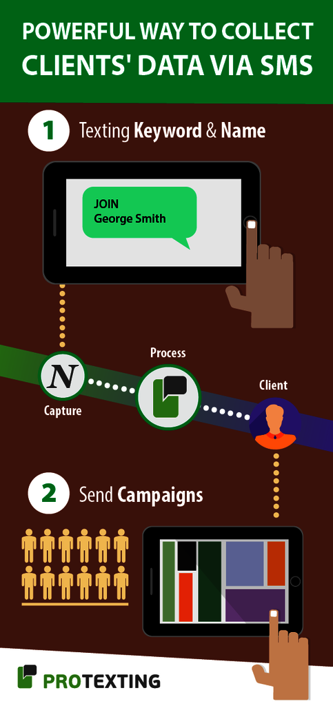 Collect-customer-data-via-sms SMS Marketing by ProTexting