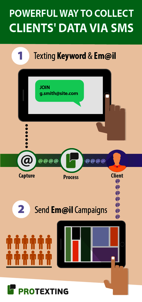 Collect-customer-data-via-sms-campaigns-ProTexting SMS Marketing by ProTexting