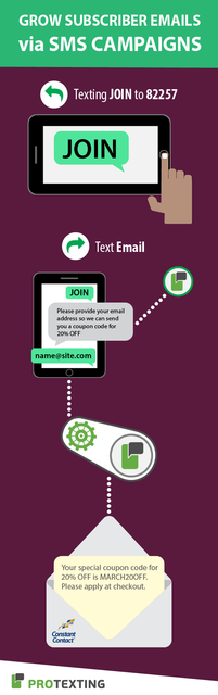 Grow-subscriber-emails-via-SMS-Campaigns SMS Marketing by ProTexting