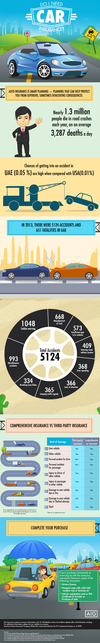 Comprehensive Insurance Vs Third party Insurance Infographics